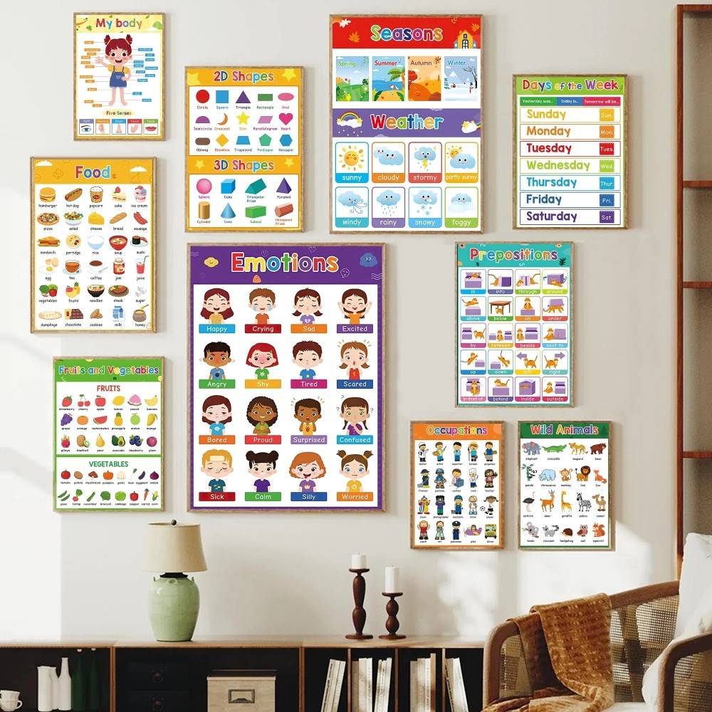 Kids Education Charts - Pôster Educacional Colorido para Crianças em