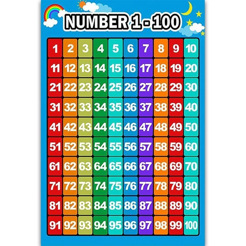 Kids Education Charts - Tabelas adição pôster aprendizagem matemática Tabelas