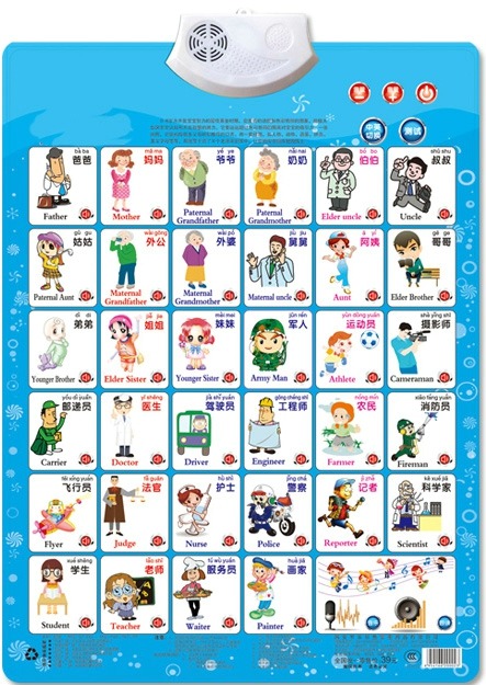 Kids Education Charts - Figura de trabalho nome apelação aprendizagem
