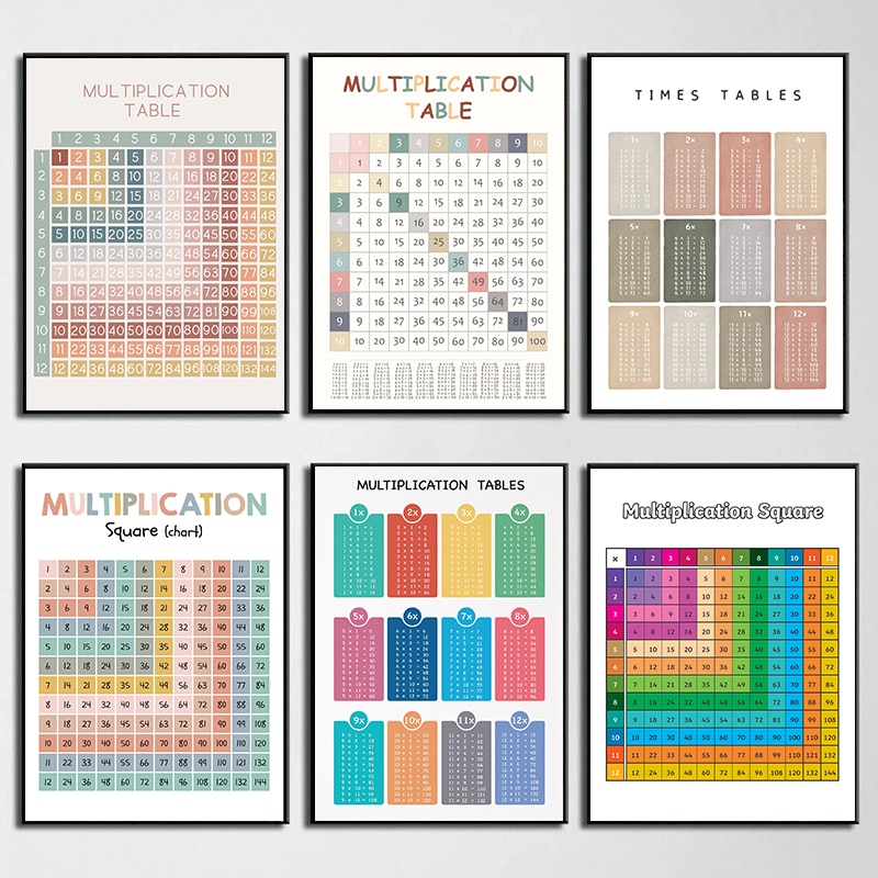 Kids Education Charts - Tabela de multiplicação aritmética matemática, gráfico