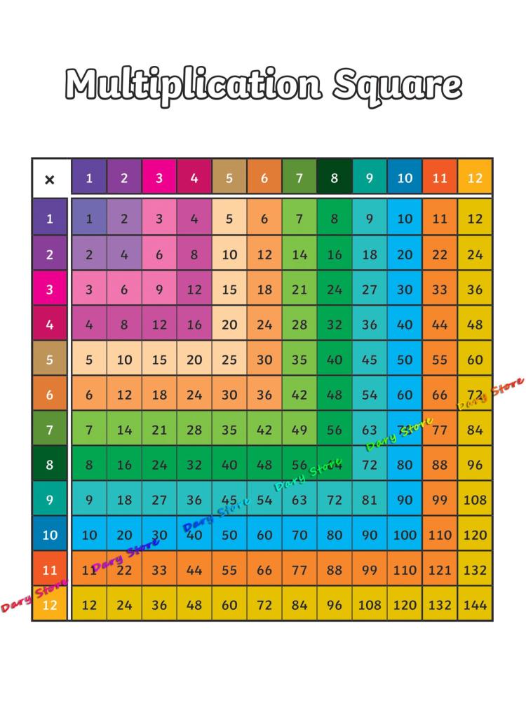 Tabela de multiplicação aritmé - Kids Education Charts avaliação e preço